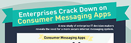 Enterprise Messaging Apps - Mistakes and Challenges