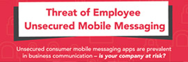 Threat of Employee Unsecured Mobile Messaging